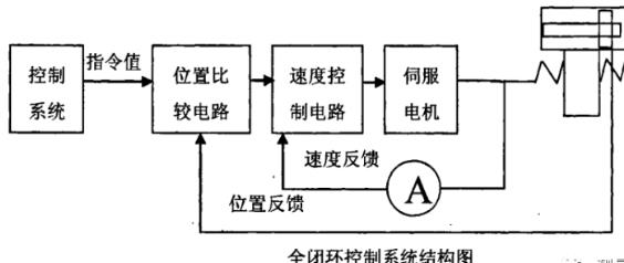 宝鸡蔡司宝鸡三坐标测量机