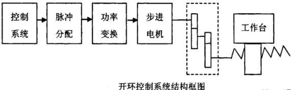 宝鸡蔡司宝鸡三坐标测量机